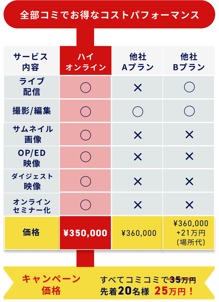 他社とのサービス比較表