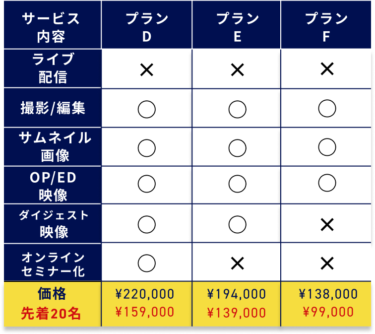 価格表（プランD,E,F）